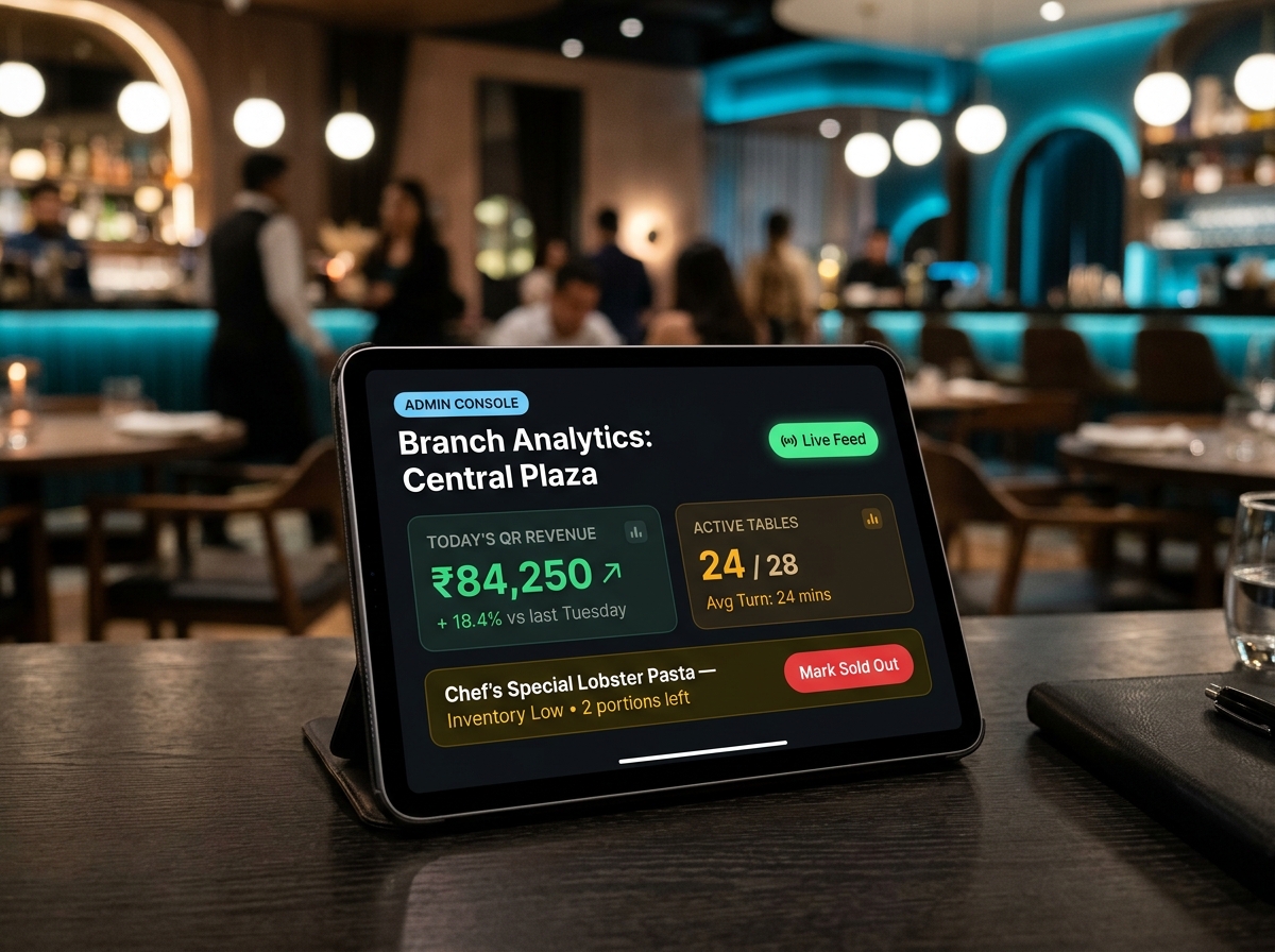 DineFlow Admin Console — Branch Analytics dashboard showing ₹84,250 QR revenue, 24/28 active tables, and inventory alerts on a MacBook